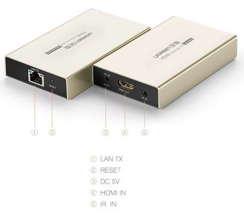 uGreen 30945 HDMI Single Receiver