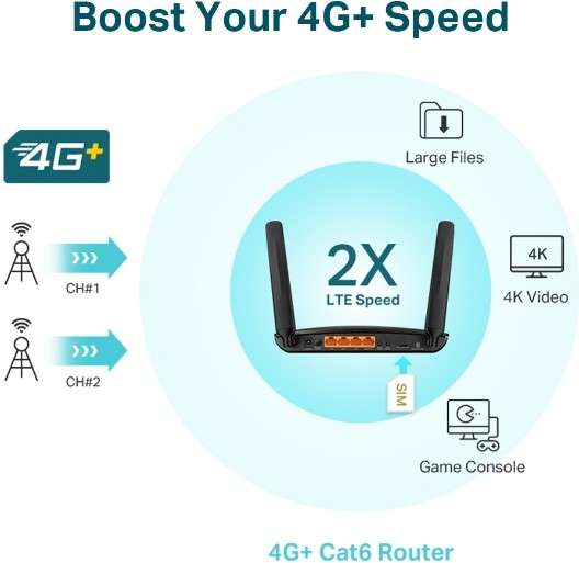 TP-Link 4G+ Cat6 AC1200 Wireless Dual Band Gigabit Router