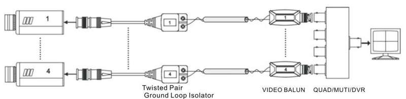 Securnix Video Ground Loop Isolator