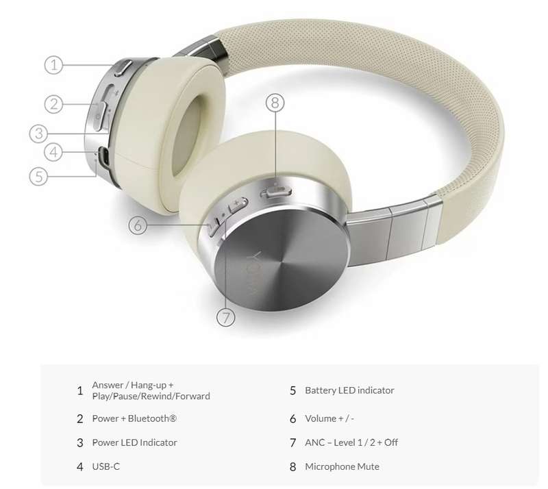 Lenovo Yoga Active Noise Cancellation Headphones