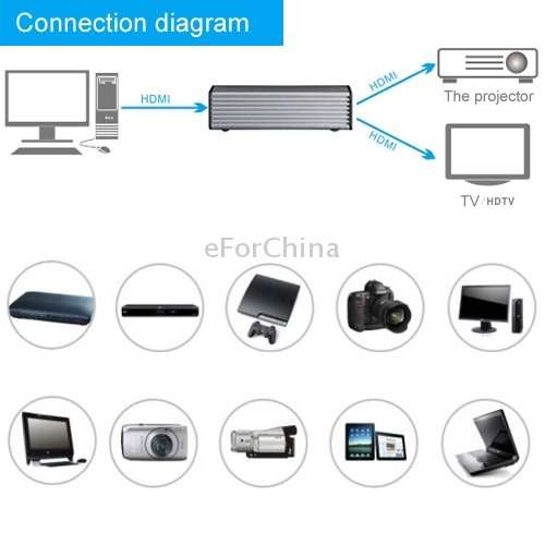 HDCVT 1-2 HDMI 4K Splitter With EDID