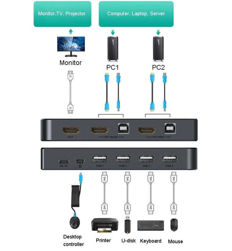 2 Port Manual HDMI KVM Switch
