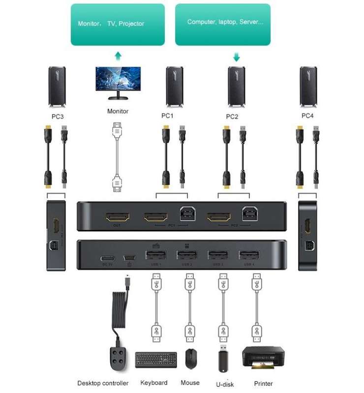 MT-Viki 4 Port Manual HDMI KVM Switch