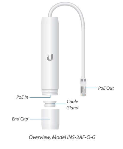 Ubiquiti 802.3af to 24VDC Gigabit Outdoor Adapter | INS-3AF-O-G