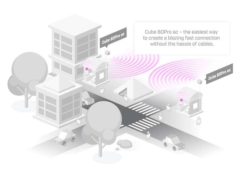 MikroTik Cube Pro60 AC 60GHz/5GHz Outdoor CPE | CubeG-5ac60ay