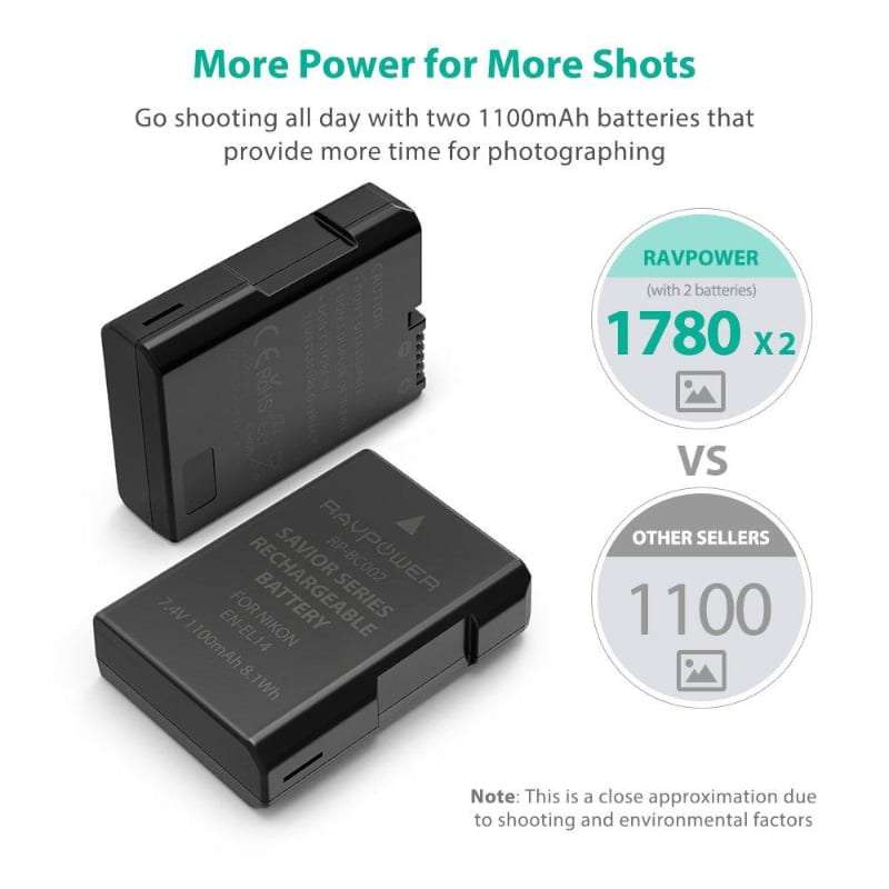 RAVPOWER 2x 1000mAh Replacement Batteries for Nikon EN-EL14(A) with Charger Set Black