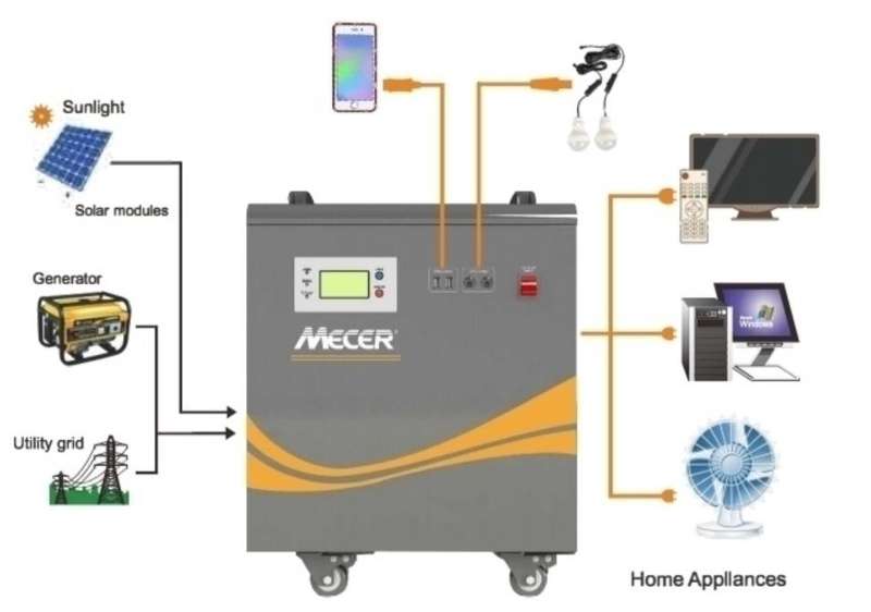 Mecer 1kW 12V pure sinewave Inverter with 1x 100Ah battery