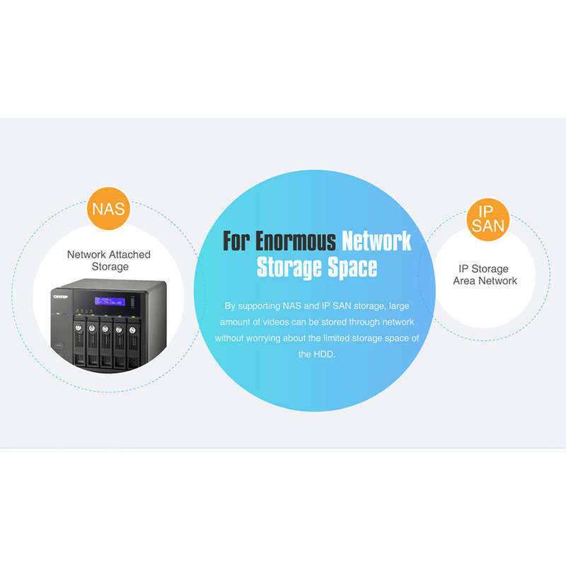 Space TV Home Security Annke 16CH Embedded NVR, HDMI & VGA, CCTV Recorder