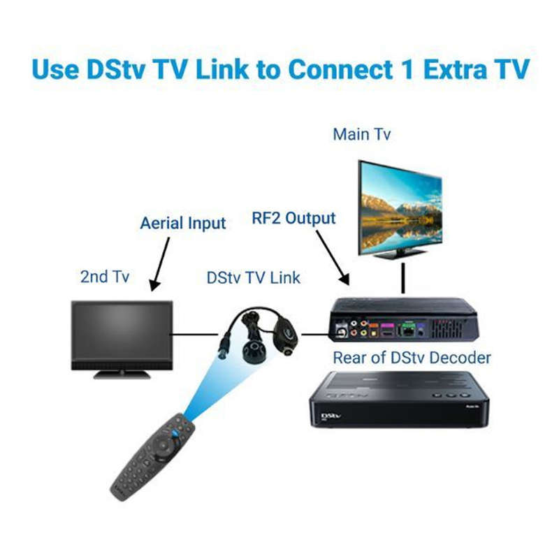 DSTV TV Link Eye for DSTV PVR/Dual View/Explora Multichoice Decoders