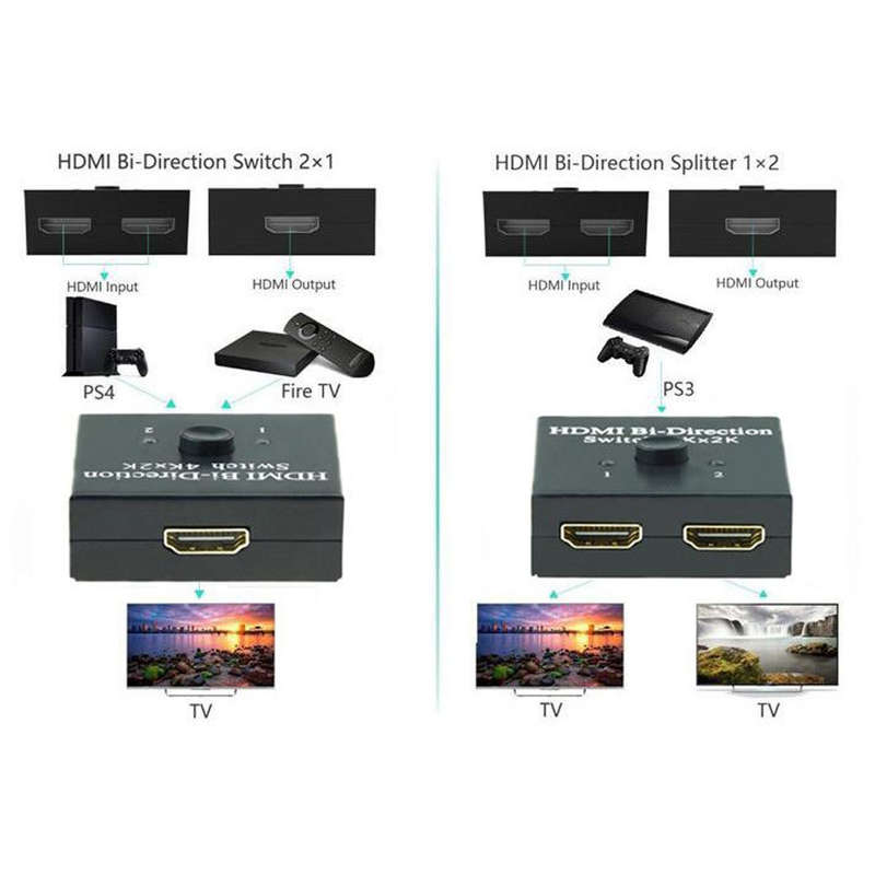 HDMI Bi-Direction Manual Switch