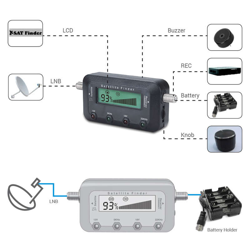 Space TV Satellite Signal Finder Meter for Home Users - DSTV, OVHD