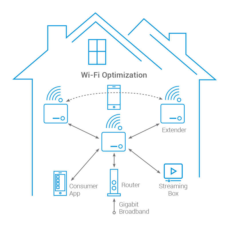 Space Arris WiFi Mesh Network System Range Extender Router DSTV, TV