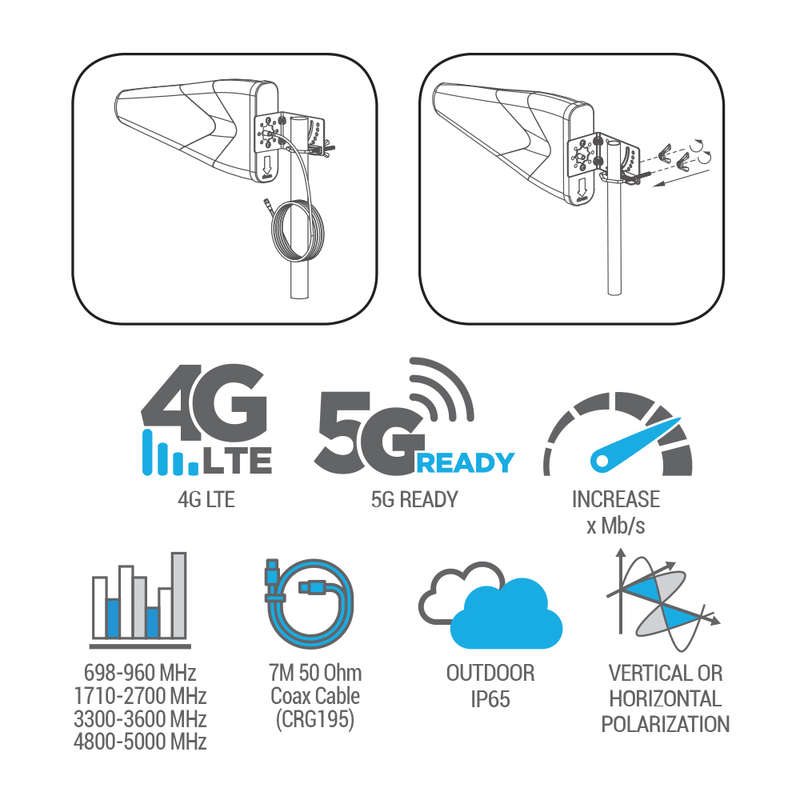 Space TV Connect 5G Ready Directional Antenna 11dB GSM/WiFi/3G/4G/LTE/5G