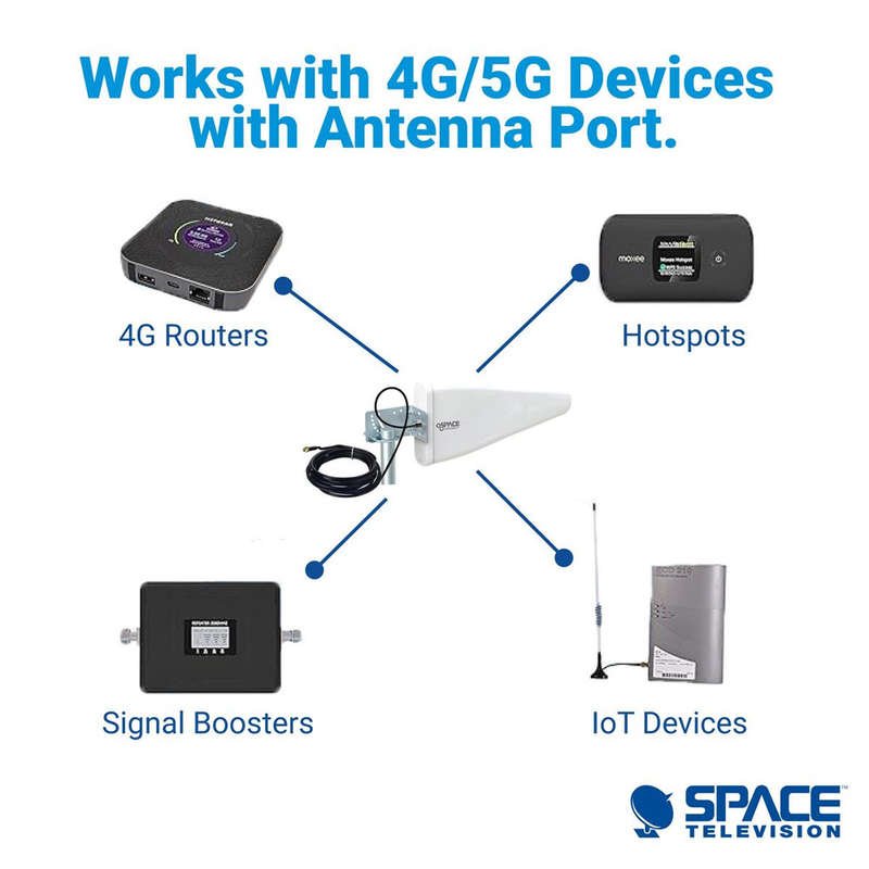 Space TV Connect 5G Ready Directional Antenna 11dB GSM/WiFi/3G/4G/LTE/5G