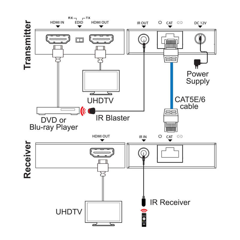 Space TV HDMI Slimline Extender 70M with IR