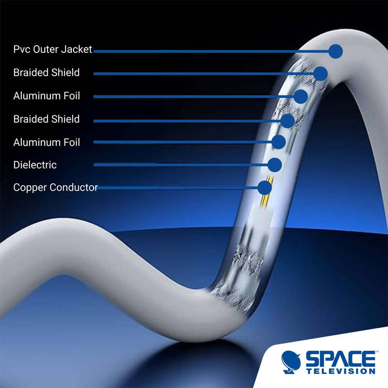 Spacecom RG6U CSS Coax Cable White 20m - CRG6UECO/20M