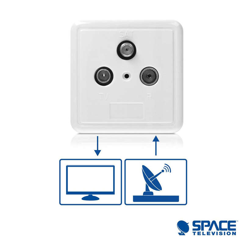 Space TV SAT-TV-FM 2×2 End Wall Outlet Socket 1dB (5-2400Mhz)