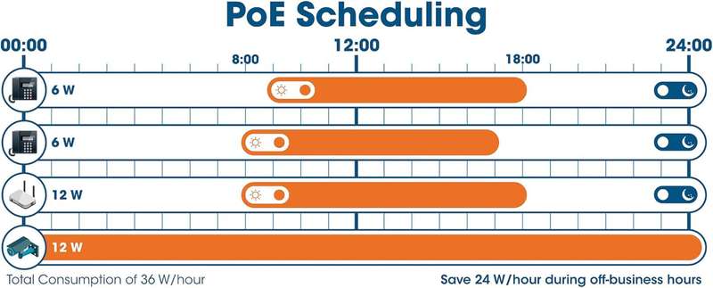 Intellinet 16-Port Gigabit Ethernet PoE+