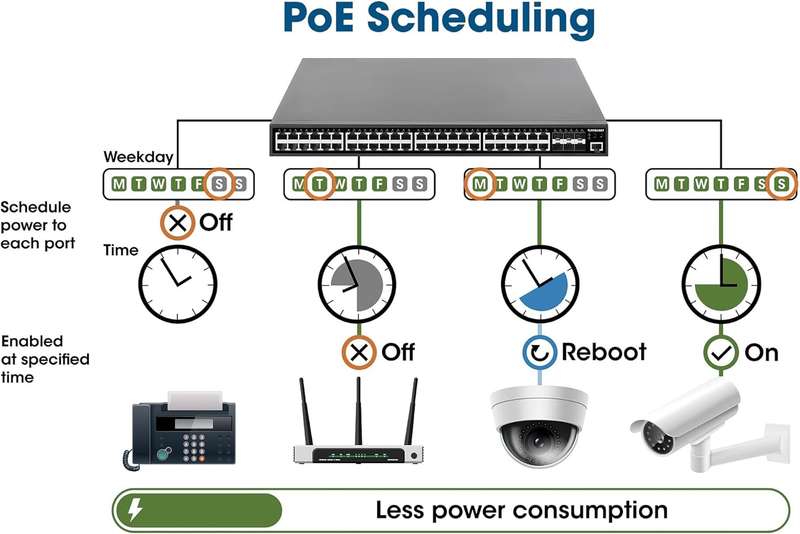 Intellinet 16-Port Gigabit Ethernet PoE+
