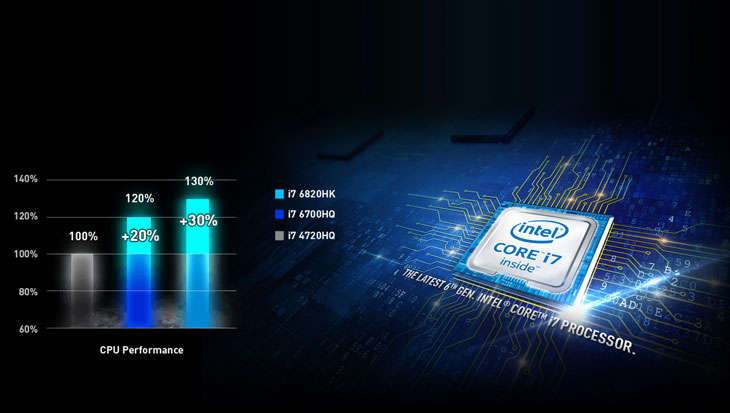 MSI GP62 6QF Core i7 Gaming Laptop Deal