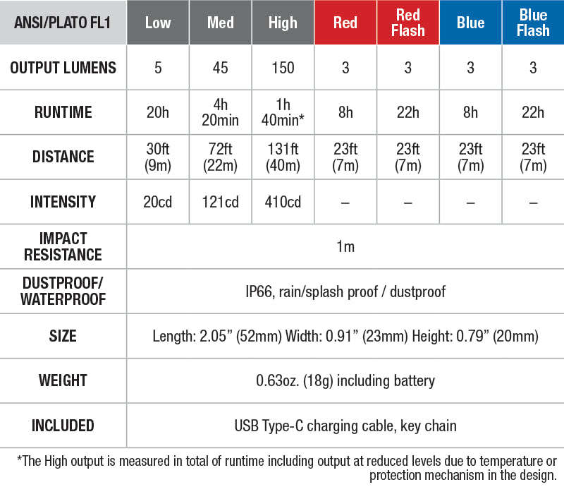 Fenix MINI-LITE Compact EDC Flashlight specs chart
