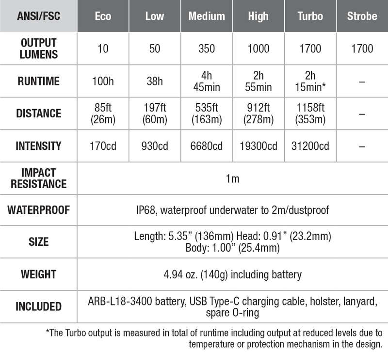 Fenix PD35R Rechargeable Flashlight specs chart