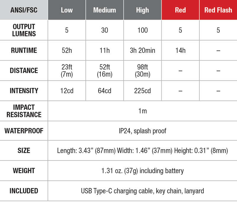 Fenix E-SPARK Keychain Flashlight & Emergency Power Bank specs chart