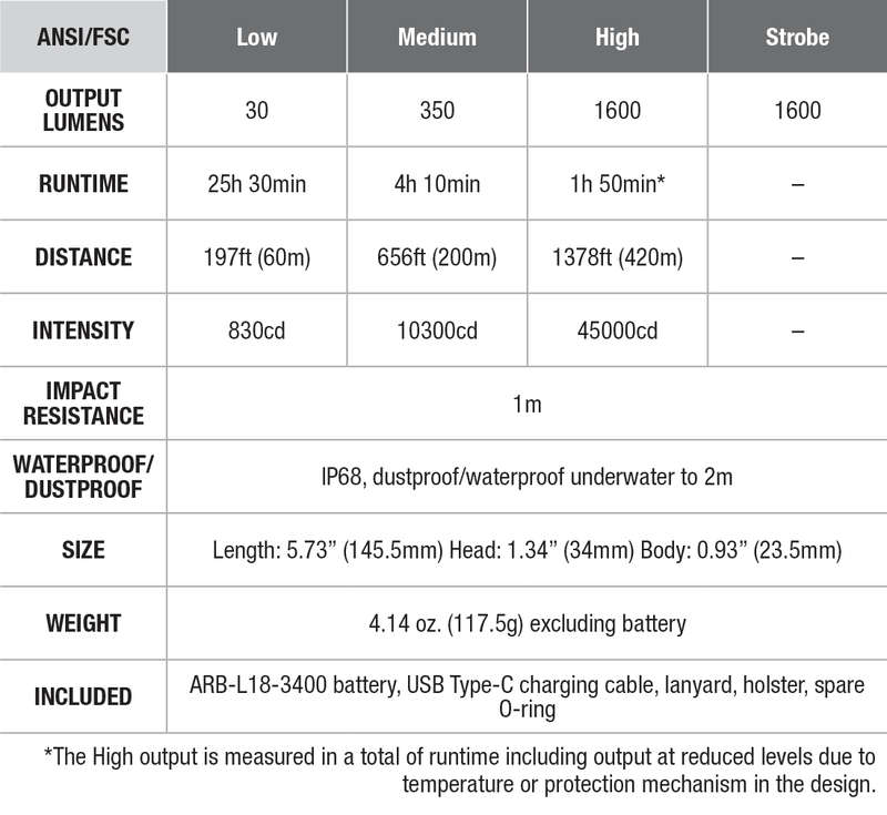 Fenix TK11R Rechargeable Tactical Flashlight specs chart