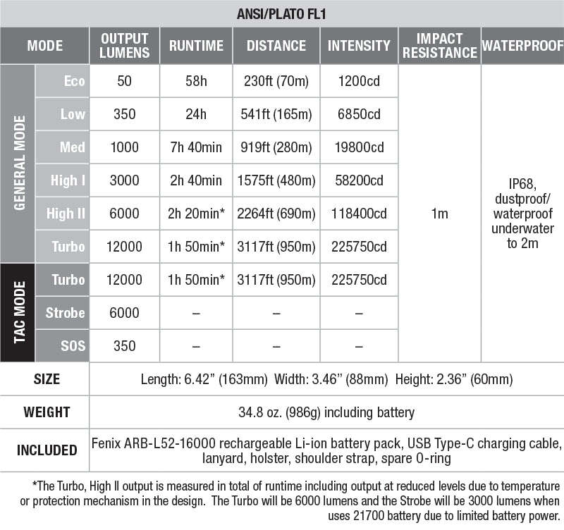 Fenix LR50R Flashlight - 12000 Lumen Spotlight specs chart