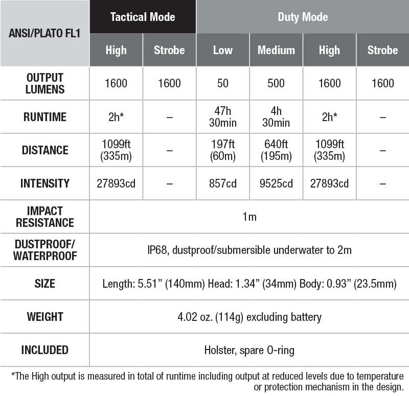 Fenix TK11 TAC Tactical Flashlight - DISCONTINUED specs chart