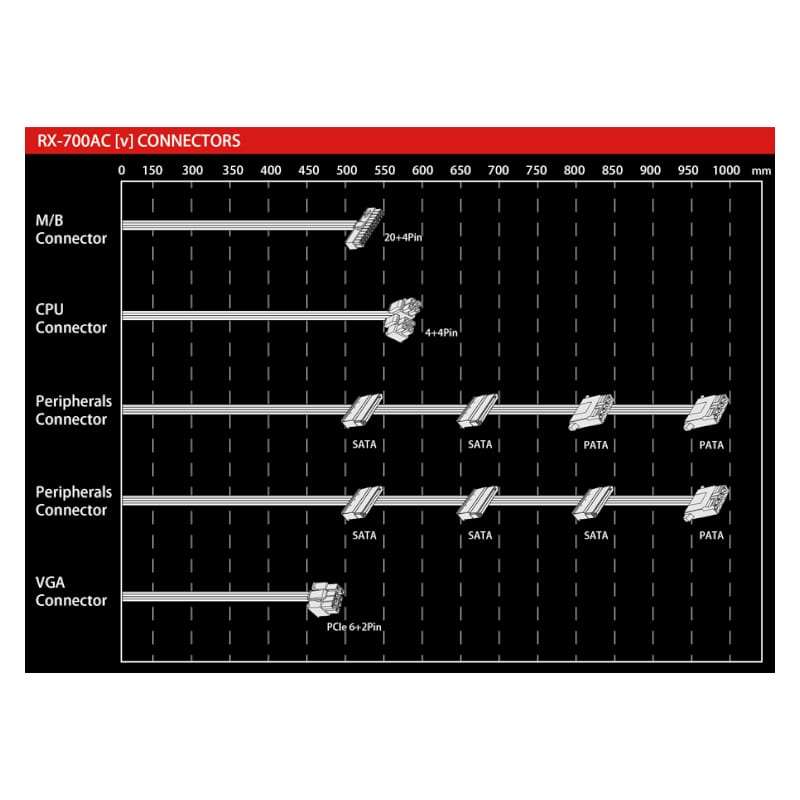 Raidmax RX-7AC-V Vortex 700W 80 Plus Bronze Non-Modular Power Supply