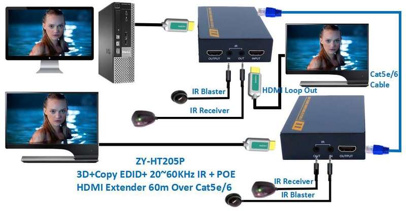 PAWTEK HDMI Extender Transmitter + Receiver Kit (Up to 60M) Over Single Cat5e/6  Bidirectional IR