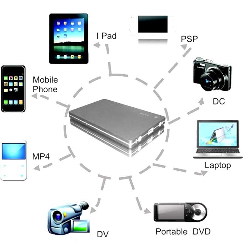 REAL 20000mah Laptop Power Bank DC 5V 12V 16V 19V External Battery Pack - Silver
