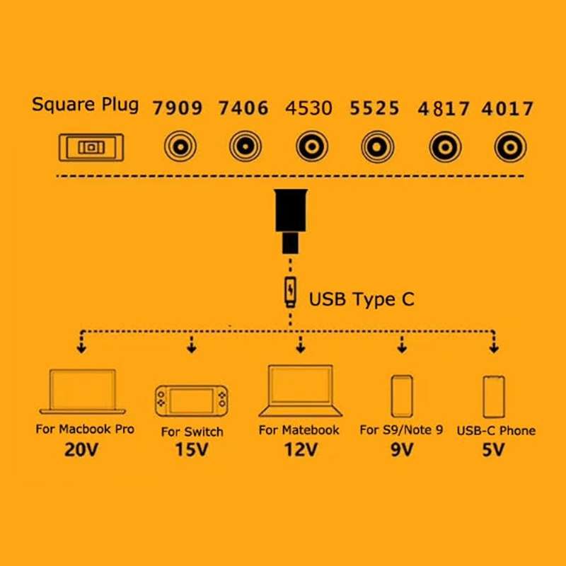 Dell Power Adapter Barrels to USB C - 4.0mm / 4.5mm / 5.5mm / 7.4mm / 7.9mm / Square 7.9 mm x 5.5 mm