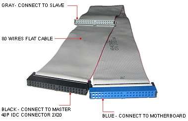 Unbranded IDE001  IDE 80 Pin Data Cable - Unbranded