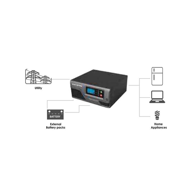 SYNAPSE 1000W PURE Sine Wave Inverter 24V