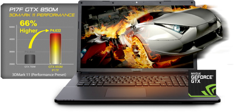 https://www.gigabyte.com/FileUpload/Global/KeyFeature/390/images/P17F-keyfeatures-VGA.png
