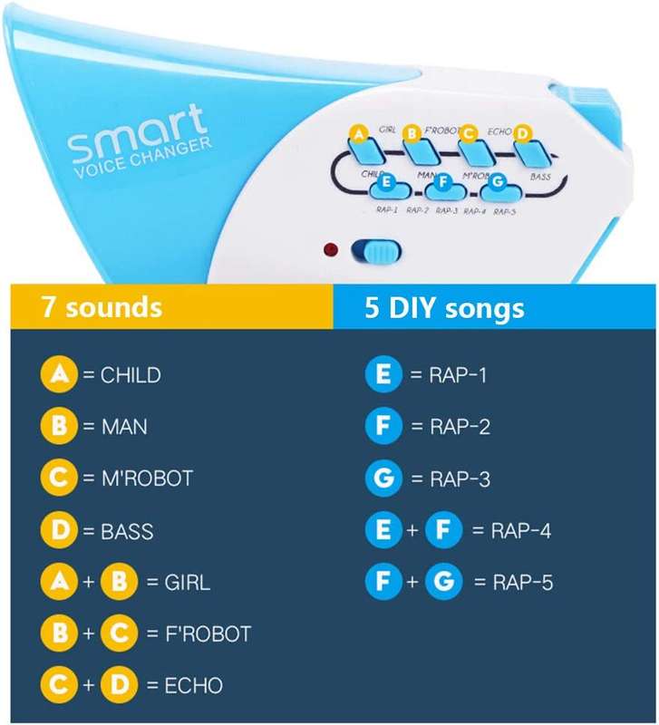 Kiddies Voice Changer