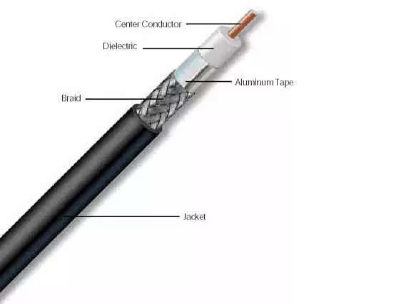 Price per Meter | 50 Ohm LMR400 Cable | Coaxial Cable for NType Connectors