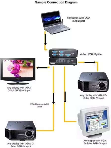 4 Way VGA Splitter
