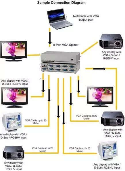8 Way VGA Splitter