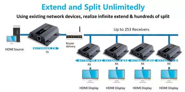 HDBitT Extender Installation Diagram 1