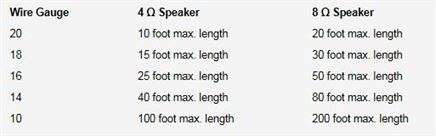 Speaker_Cable_Estimated_Lengths_20_10_Gauge