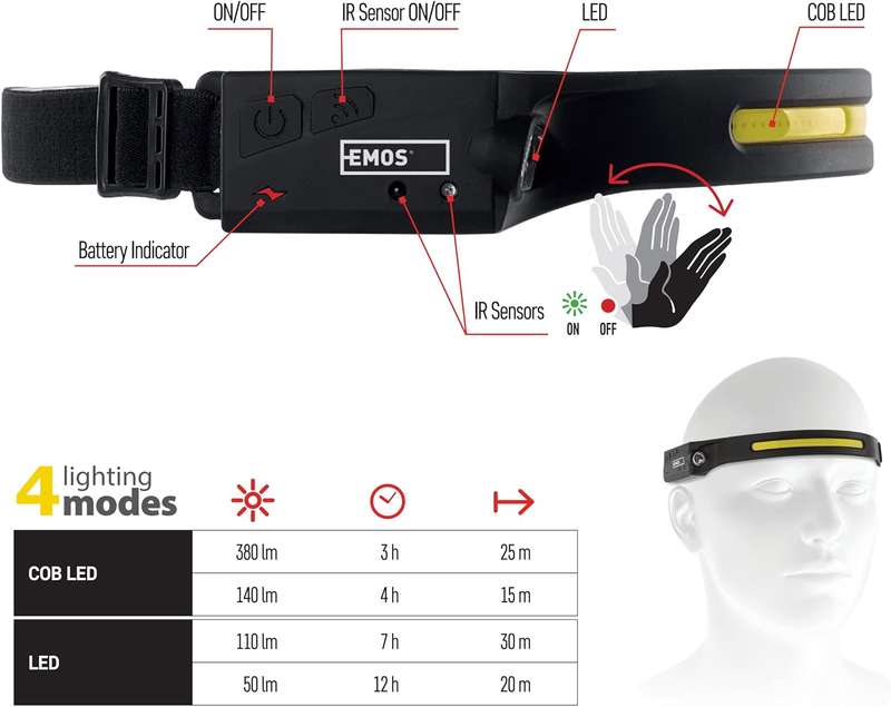 Kithi Group LED Headlamp Rechargeable