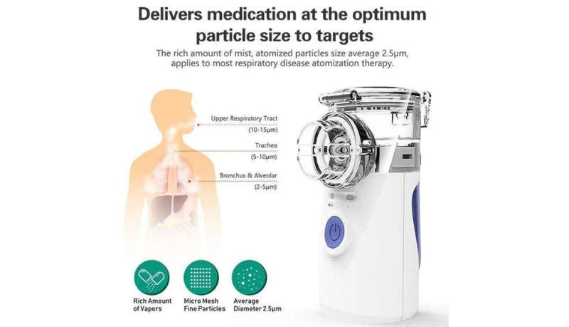 Kithi Group - Portable Ultrasonic Nebulizer Mini Handheld Inhaler Respirator