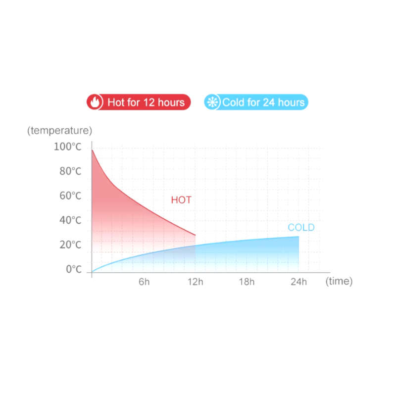 500ml Intelligent Digital Temperature Display Double Wall Cup