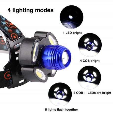 Rechargeable LED Headlamp with Rotary Zoom