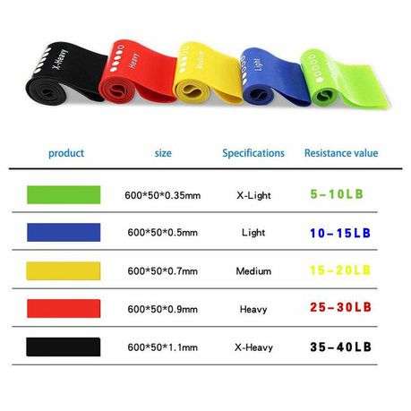 Resistance Loop Bands - 5pcs