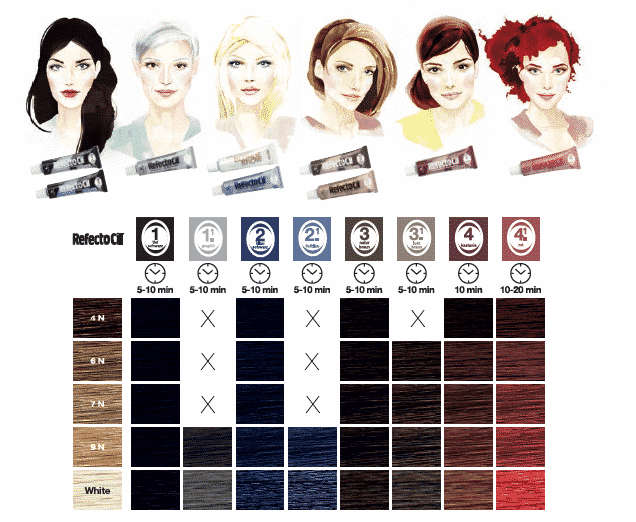 RefectoCil Lash & Brow Tint - light-brown