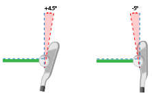 Garmin TruSwing